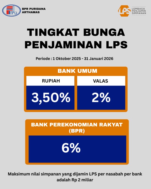 Perubahan Suku Bunga LPS Oktober 2025